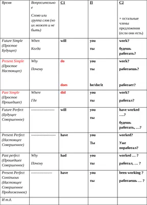 Как выучить английский язык самостоятельно [2022]