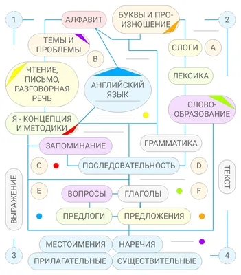 Крупный План Слова В Английском Словаре С Инициалом Определением И  Транскрипцией — стоковые фотографии и другие картинки Абстрактный - iStock