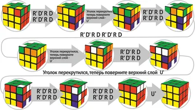 Схема сборки кубика рубика 3х3 в картинках обои