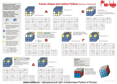 Скоростная сборка кубика Рубика 3х3. Метод Фридрих. Введение. Fridrich  method.