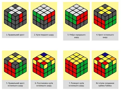 Y-метод — действительно простой способ собрать кубик Рубика / Хабр