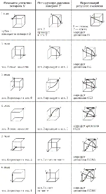 Как собрать кубик рубика 3х3 схема с картинками для начинающих - Самый  легкий способ