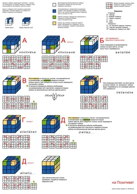 Как собрать кубик Рубик 3х3: легкий способ сборки для начинающих в картинках