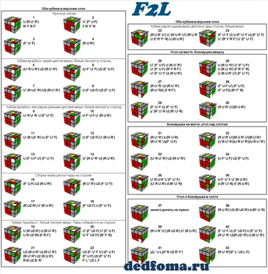 Как просто собрать кубик Рубика, если вы никогда этого не делали  (длиннопост) | Пикабу