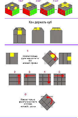 Язык кубика Рубика 3х3 обозначение сторон - Язык вращения кубика Рубика 3х3  на русском языке