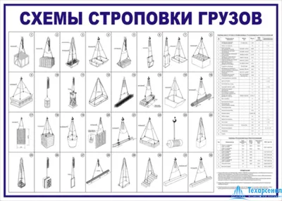 Способы строповки грузов и правила безопасности при ведении работ.