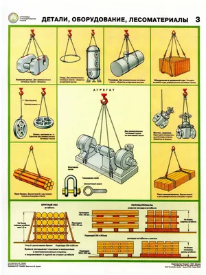 Плакат \"Схемы строповки грузов\": купить в Москве | цена от 3700 руб. в  магазине «Техарсенал»