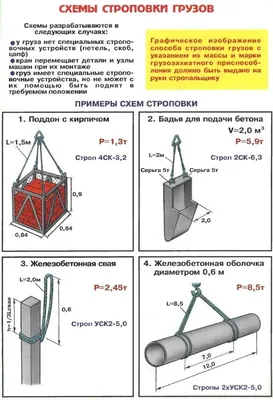 Способы строповки, графическое изображение способов строповки грузов