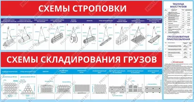 Схемы строповки грузов в Перово