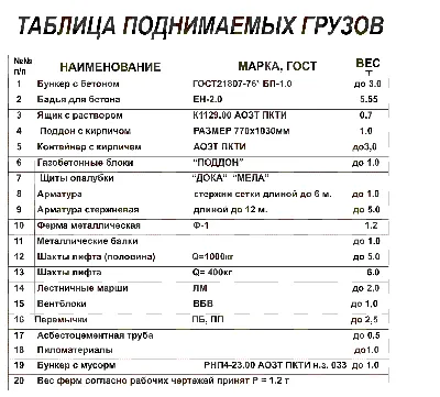 Схемы строповки грузов для Autocad