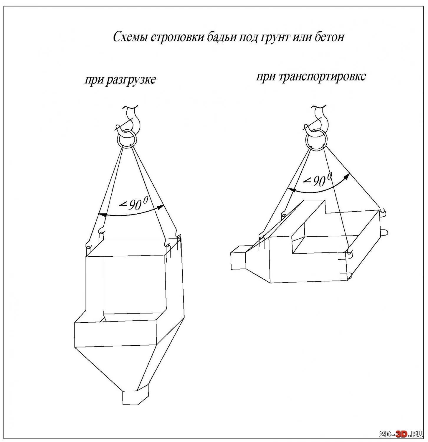 Схема строповки поддона. Строповка бадьи с бетоном. Бадья туфелька Строповка. Схема строповки металлической балки. Схема строповки экскаватора.