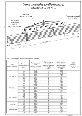 Схемы строповки грузов для Autocad