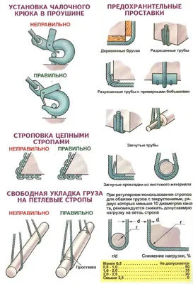 Строповка грузов в схемах по ГОСТ 14192-96, способы обвязки