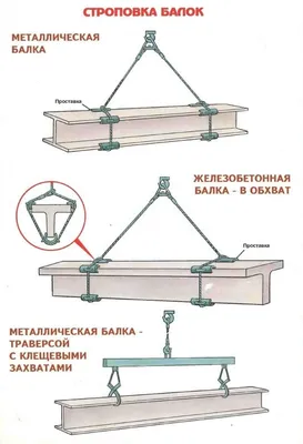 Это надо знать! Общие правила строповки.