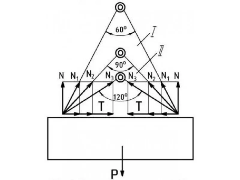 Натяжение ветви стропа. Расчет натяжения стропа. Максимальный угол между ветвями строп. Распределение нагрузки на стропы. Угол натяжения строп.