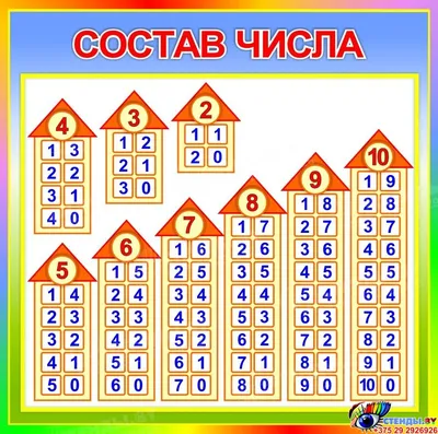 Стенд Состав числа в радужных тонах тонах 550*550 мм | Тетрадь по музыке,  Математика, Преподавание математики