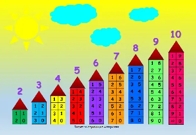 Состав числа до 10 таблица 1 класс - Блог для саморазвития