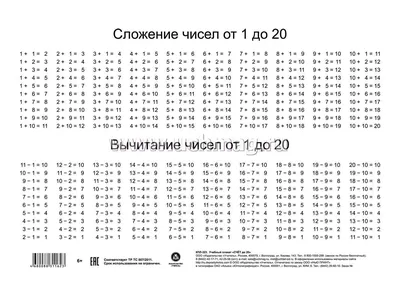 Рабочая тетрадь дошкольника, Математика, От 1 до 10, Состав Чисел (Фгос) -  отзывы покупателей на маркетплейсе Мегамаркет | Артикул: 100024945234