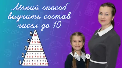 Учебный плакат. Состав числа. Счёт до 20: Формат А4 – купить по цене: 12,60  руб. в интернет-магазине УчМаг