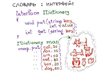 Словарь трейдера