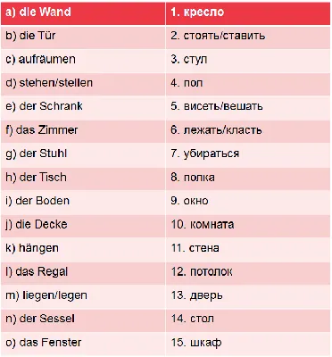 Немецкий язык просто. Предметы мебели - выучи их названия, прочитав статью!  | Коуч по Дойч | Дзен