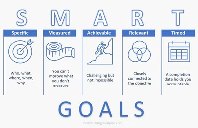 Smart Action Plan: How To Set SMART Goals - Udemy Blog