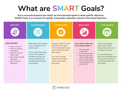 SMART Goals and Objectives: Definition, Characteristics and Examples