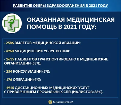 В БГМК прошла Неделя молодёжи: как это было? - Белорусский государственный  медицинский колледж