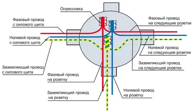 Платье, отрезное по талии: как соединить двойной лиф с юбкой — BurdaStyle.ru