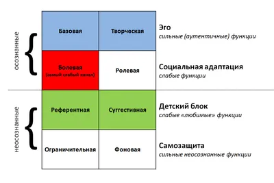 Соционика: истории из жизни, советы, новости, юмор и картинки — Все посты,  страница 16 | Пикабу