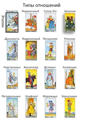 НОВОГОДНЯЯ АКЦИЯ! С 27 ДЕКАБРЯ ПО 2 ЯНВАРЯ! Каждый подписчик паблика \" СОЦИОНИКА в картинках\", сделавший в.. | ВКонтакте