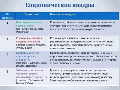 Соционика комиксы / смешные картинки и другие приколы: комиксы, гиф  анимация, видео, лучший интеллектуальный юмор.