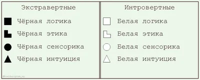 Соционика с друзьями. Настольная карточная игра — купить книги на русском  языке в Book City