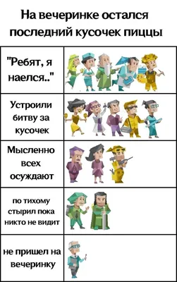 Соционические малые группы