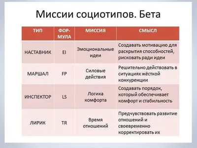 Соционика: наука серых кардиналов