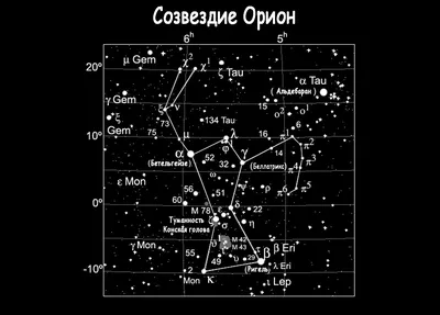 Созвездие Орион