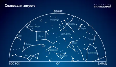 космосиздома