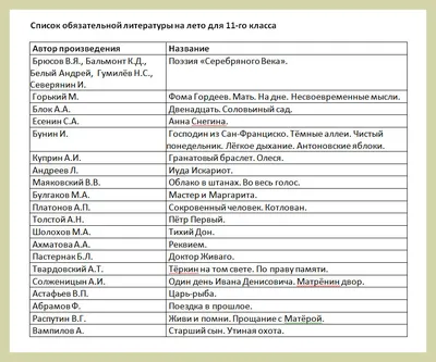 Список для чтения на лето 3 класс школа россии | Книги для 3 класса,  Чтение, Школа