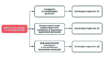 Спондилез стоковое фото. изображение насчитывающей здоровье - 48512960