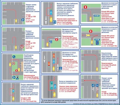 Спорные ситуации пдд в картинках