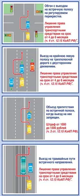 Самый спорный обгон: по правилам или нет?