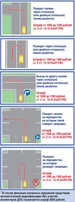 Полное собрание разъяснений ГИБДД к изменениям в ПДД и новым штрафам -  Quto.ru