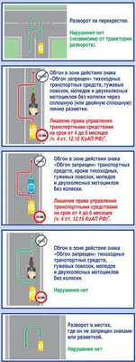 Задачка на ПДД: можно ли повернуть направо под стрелку светофора, если  висит знак «Поворот запрещен»? | Автоэксперт на пенсии | Дзен