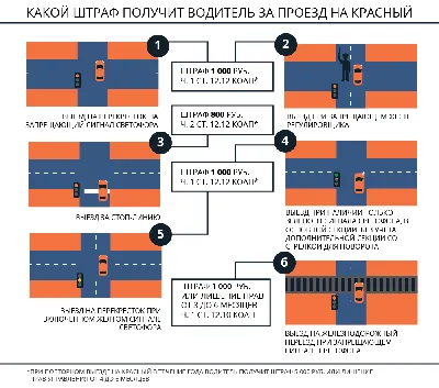 5 сложных вопросов из ПДД. Даже опытные водители ошибаются :: Autonews