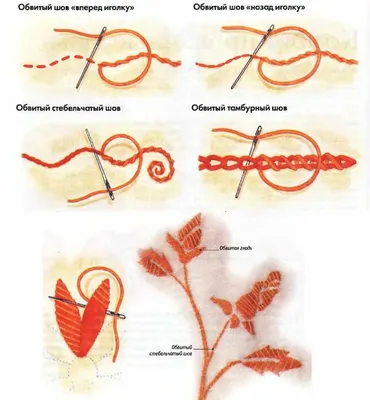 Вышивка тамбурным швом вновь популярна! Идеи, мастер-класс, основные швы |  Вышивка, Мастер-класс, Стежки