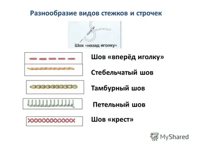 Гладкий стебельчатый шов | Сельская рукодельница | Дзен