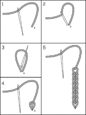 Виды швов для вышивания и инструкция по их выполнению