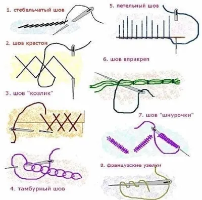 № 34. Технология выполнения швов: шнурок, стебельчатый, петельный (2 ча