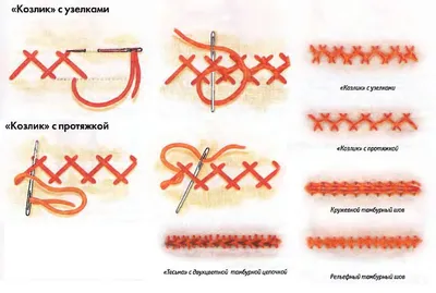 Комбинированные бордюрные швы / Вышивка другими способами / В рукоделии