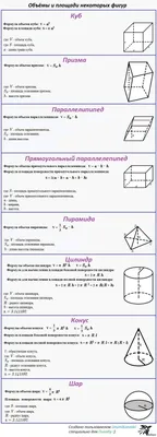 Геометрические фигуры | ПЛАНИМЕТРИЯ | Дзен